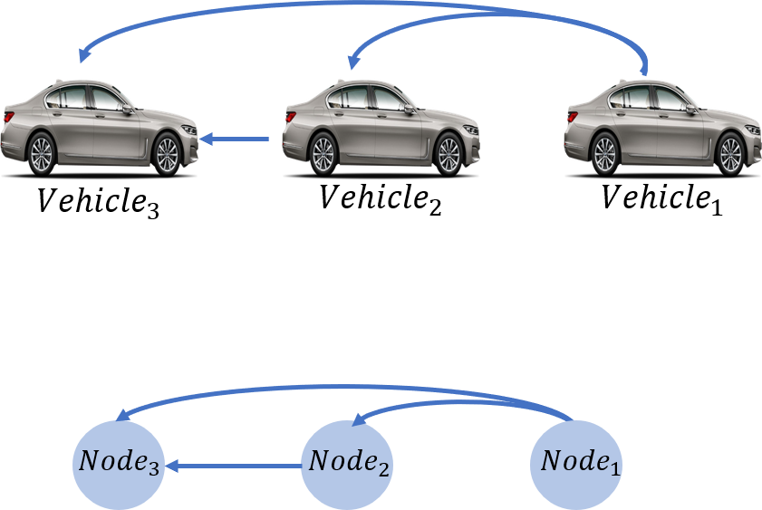 Consensus Control Safe and Energy Efficient Decision/Control Architecture for a Formation ...